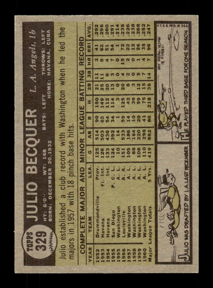 1961 Topps #329 Julio Becquer Los Angeles Angels EXMT KC10008584