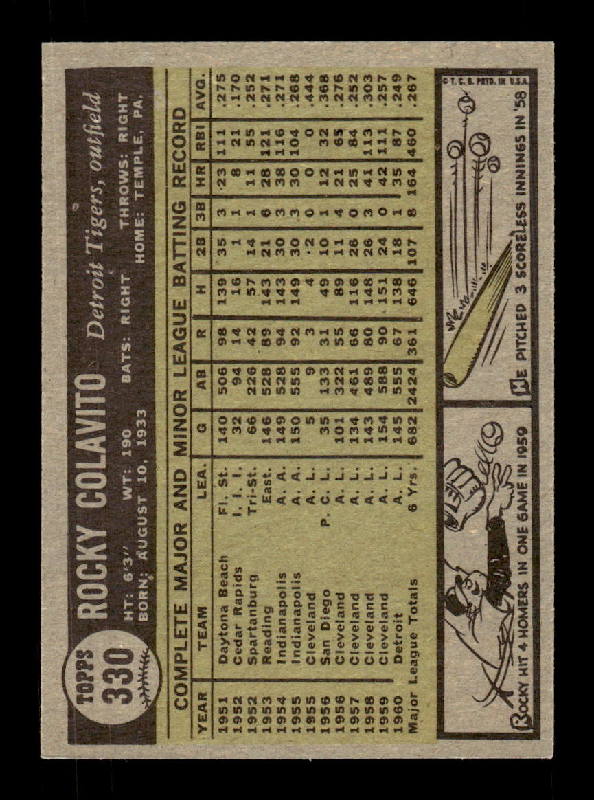 1961 Topps #330 Rocky Colavito Detroit Tigers EXMT KC10008585
