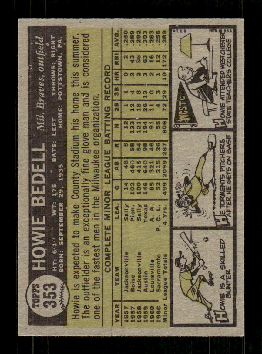 1961 Topps #353 Howie Bedell Milwaukee Braves EXMT KC10008603