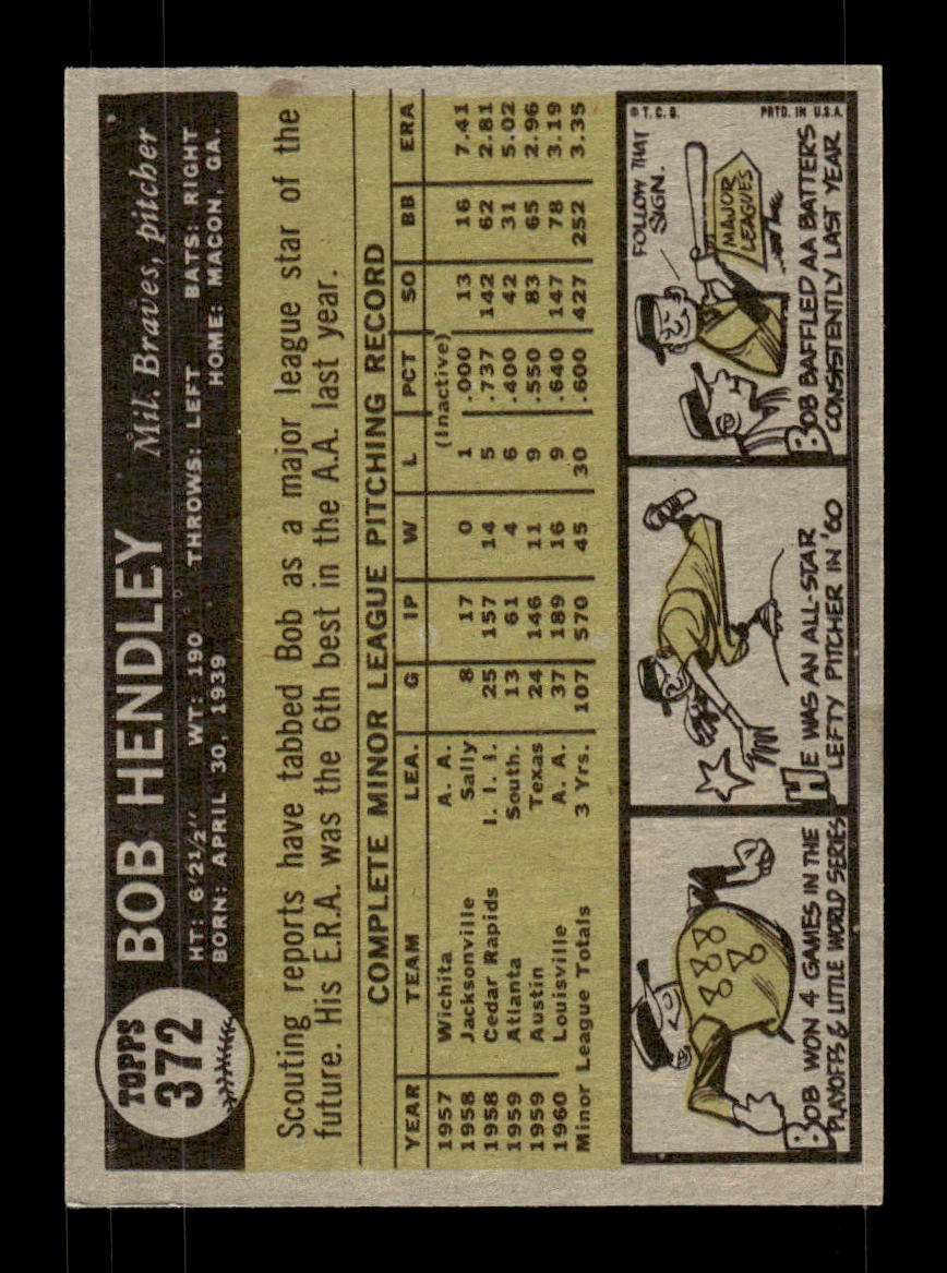 1961 Topps #372 Bob Hendley Milwaukee Braves EXMT KC10008618