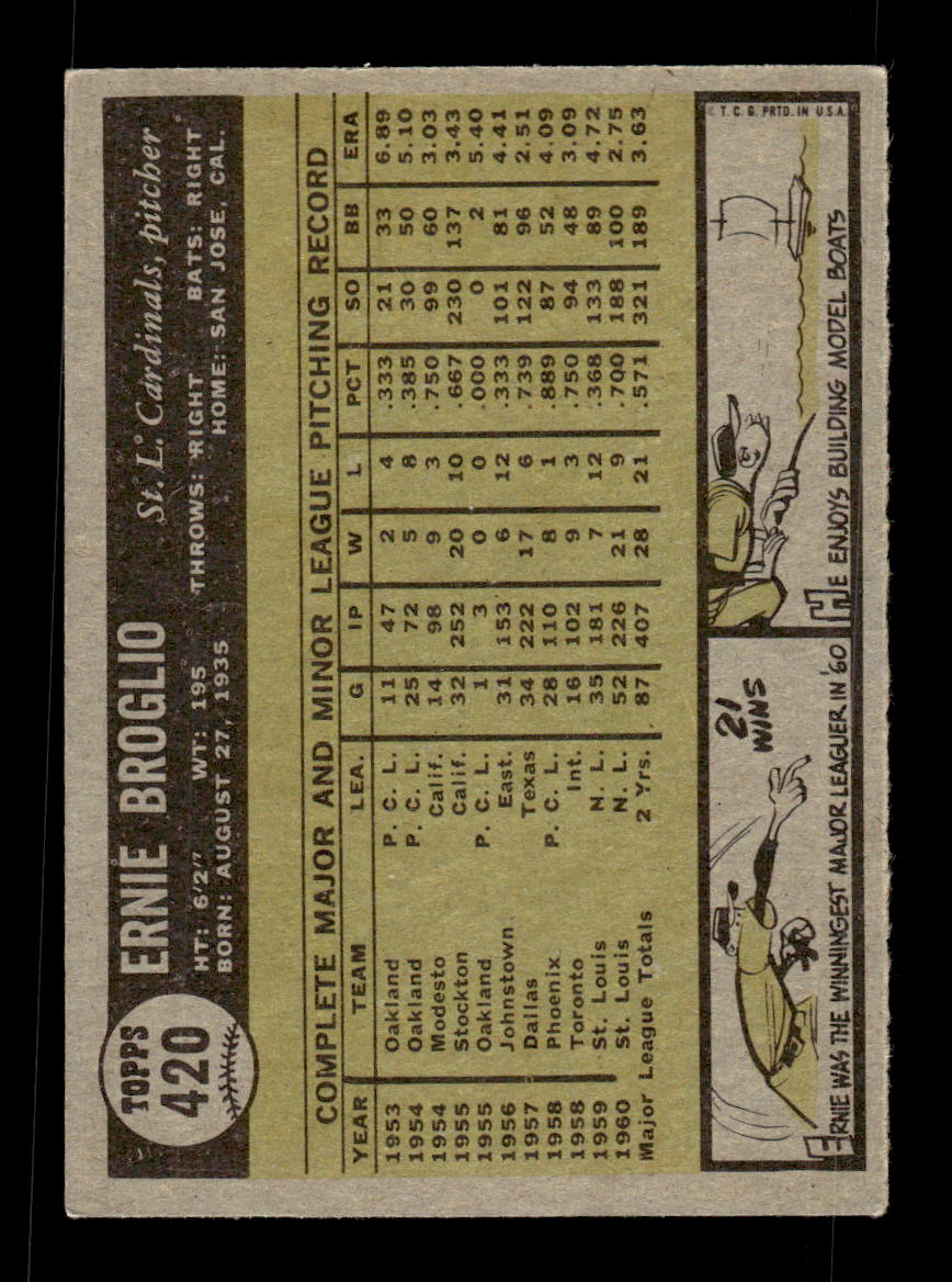 1961 Topps #420 Ernie Broglio St. Louis Cardinals EXMT KC10008641