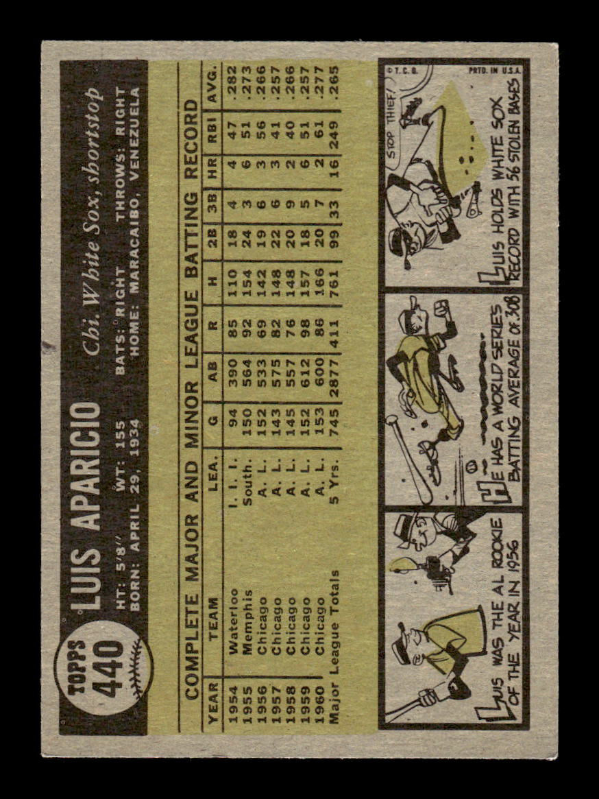 1961 Topps #440 Luis Aparicio Chicago White Sox EXMT KC10008651