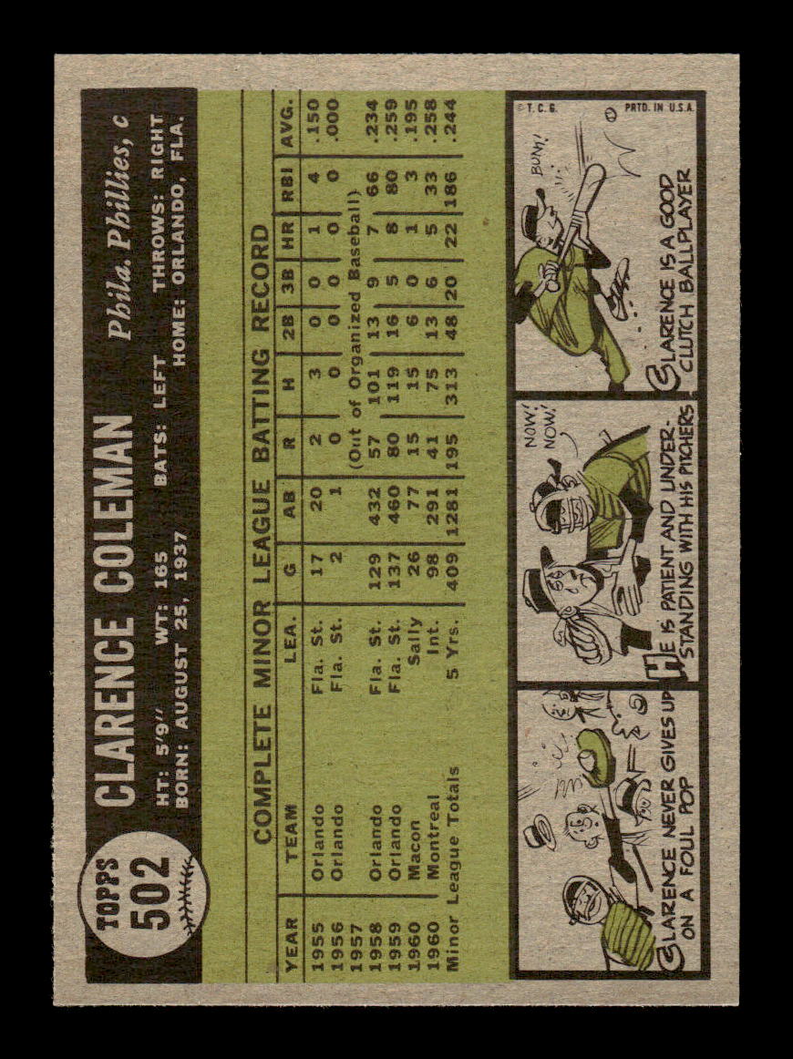 1961 Topps #502 Clarence Coleman Philadelphia Phillies EXMT KC10008682
