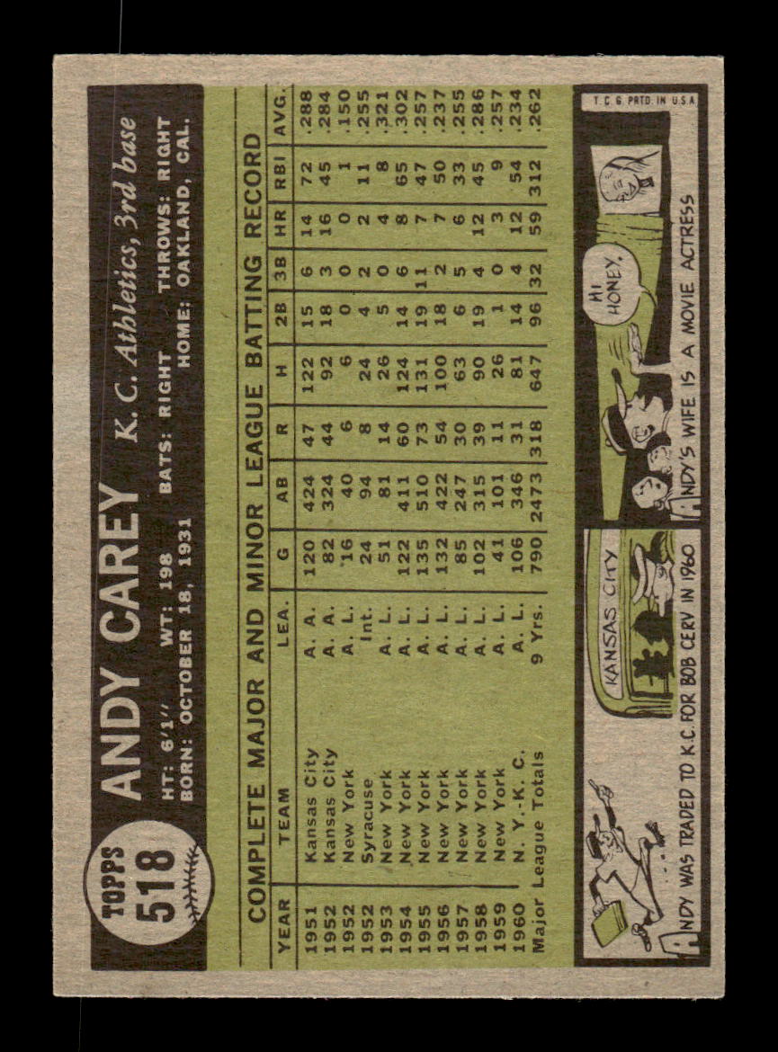 1961 Topps #518 Andy Carey Kansas City Athletics EXMT KC10008692