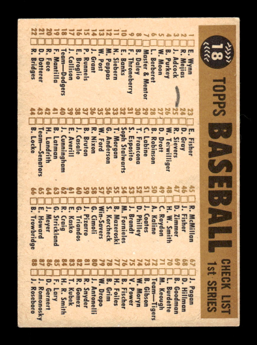1960 Topps #18 Los Angeles Dodgers Los Angeles Dodgers EXMT KC10008710