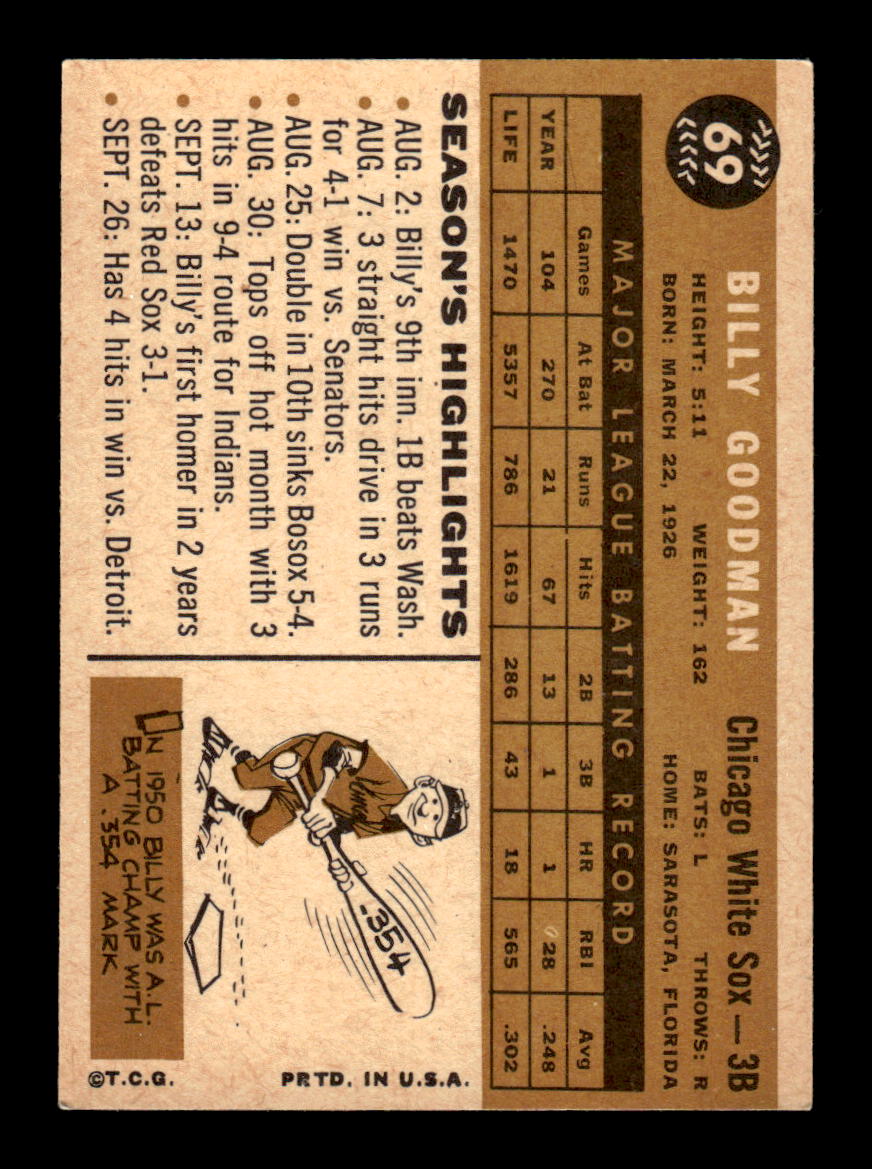 1960 Topps #69 Billy Goodman Chicago White Sox EXMT KC10008748