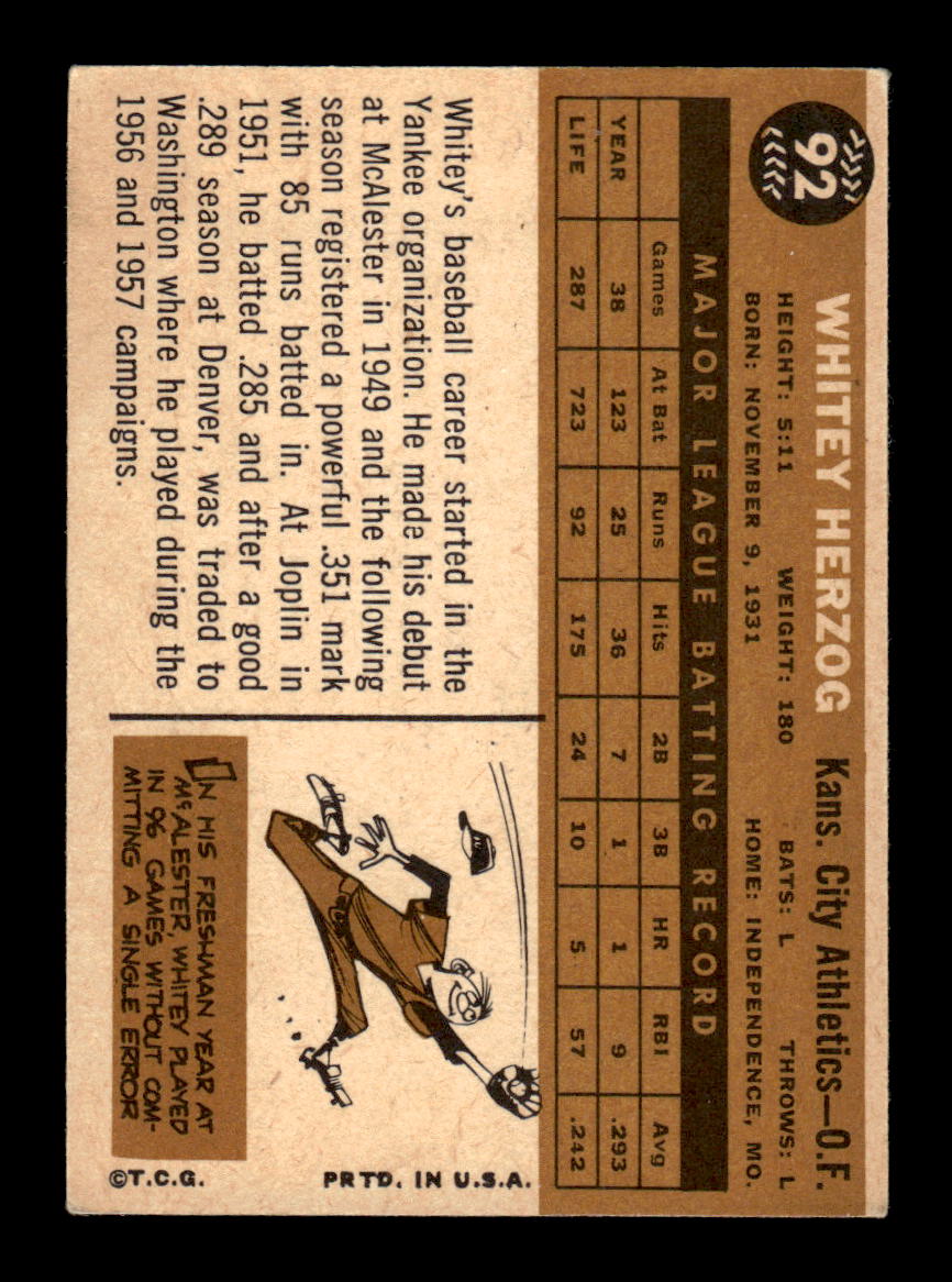 1960 Topps #92 Whitey Herzog Kansas City Athletics EXMT KC10008767