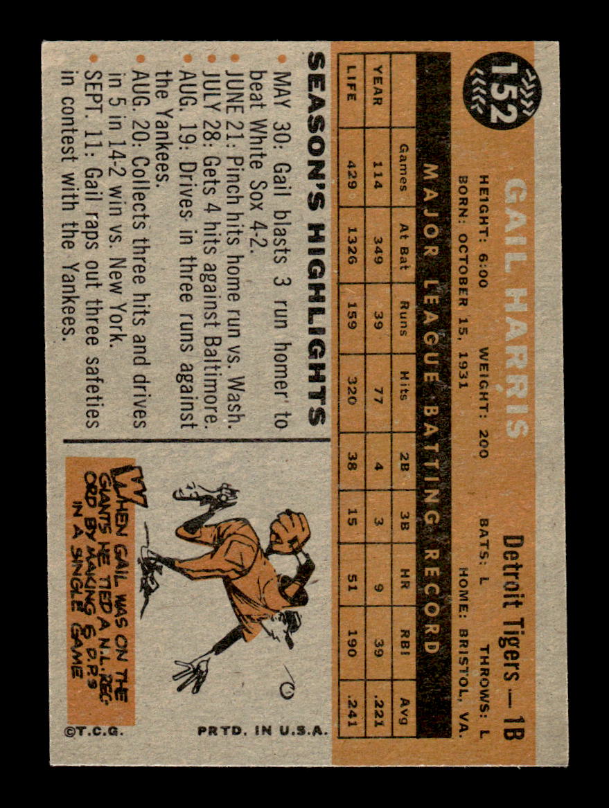1960 Topps #152 Gail Harris Detroit Tigers EXMT KC10008817