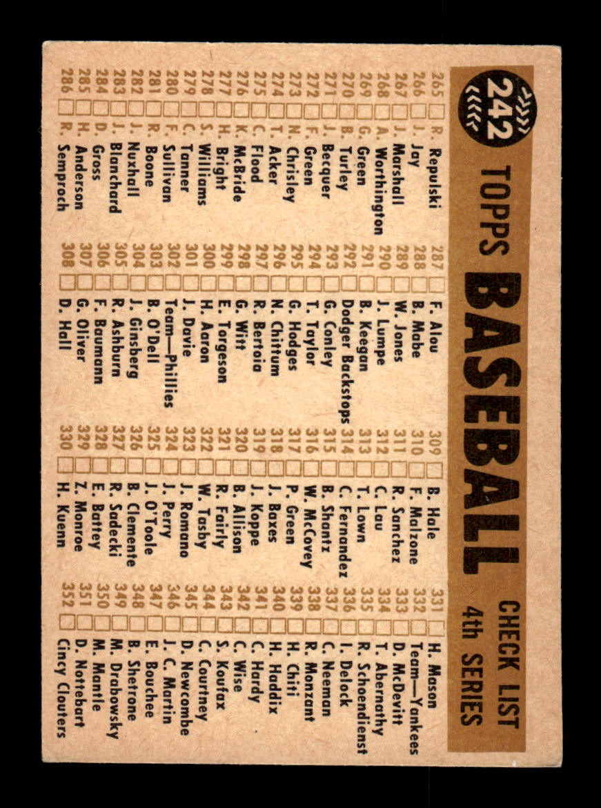 1960 Topps #242 St. Louis Cardinals St. Louis Cardinals EXMT KC10008891