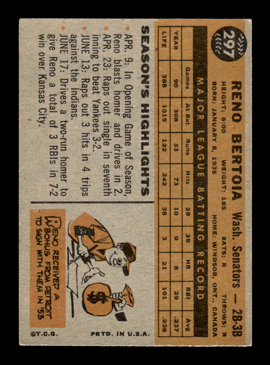 1960 Topps #297 Reno Bertoia Washington Senators EXMT KC10008928
