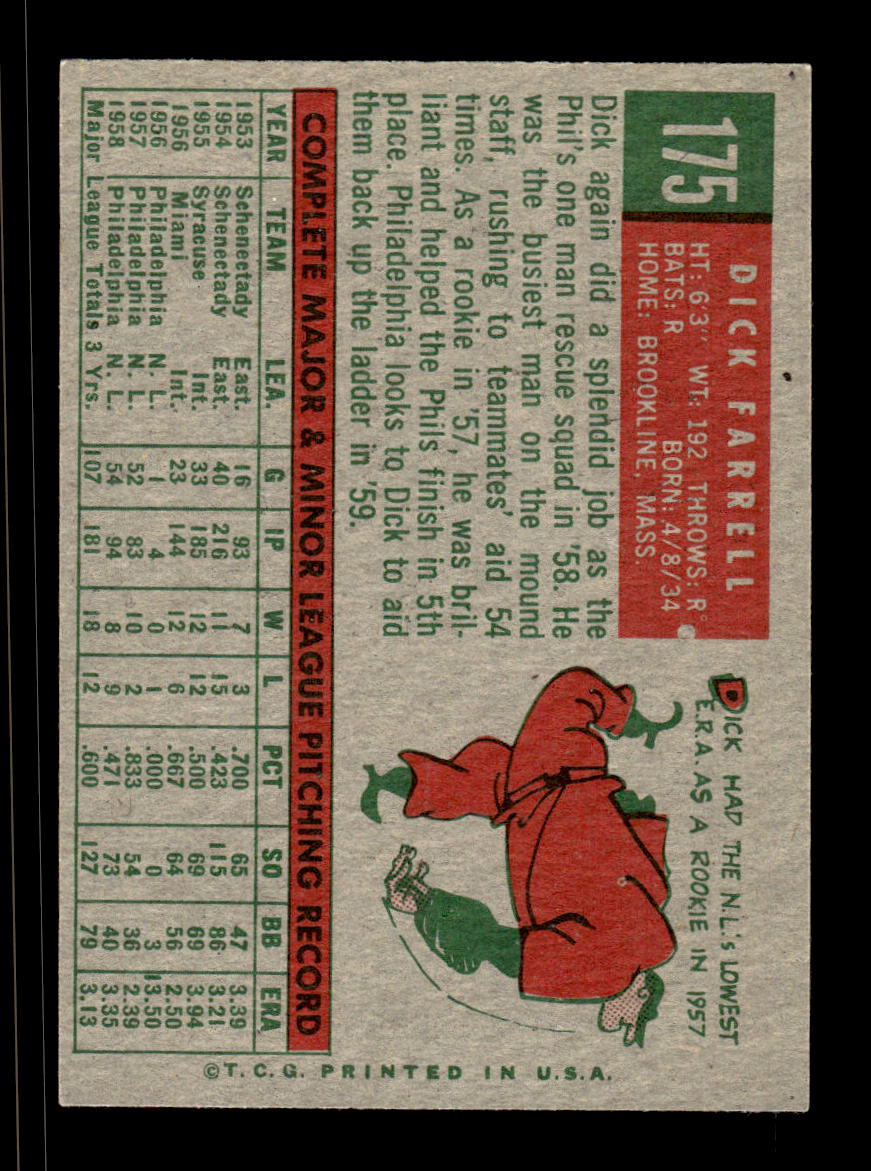 1959 Topps #175 Dick Farrell Philadelphia Phillies EXMT KC10009217