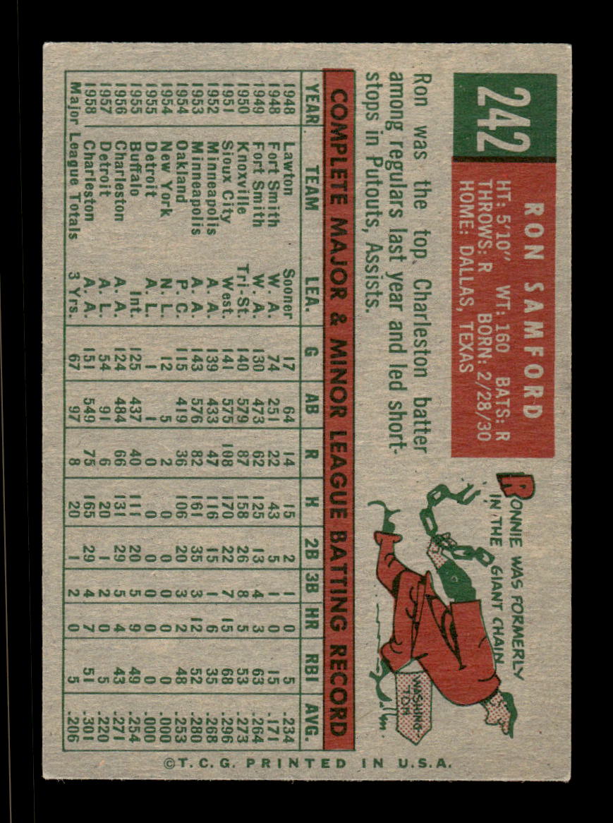 1959 Topps #242b Ron Samford Washington Senators EX HOF10009316