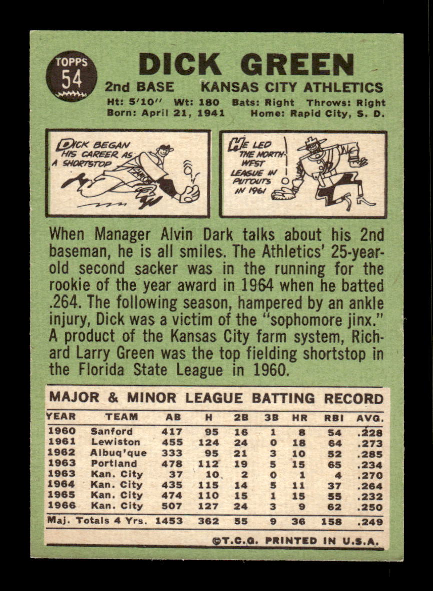 1967 Topps #54 Dick Green PACK FRESH HOF10010144