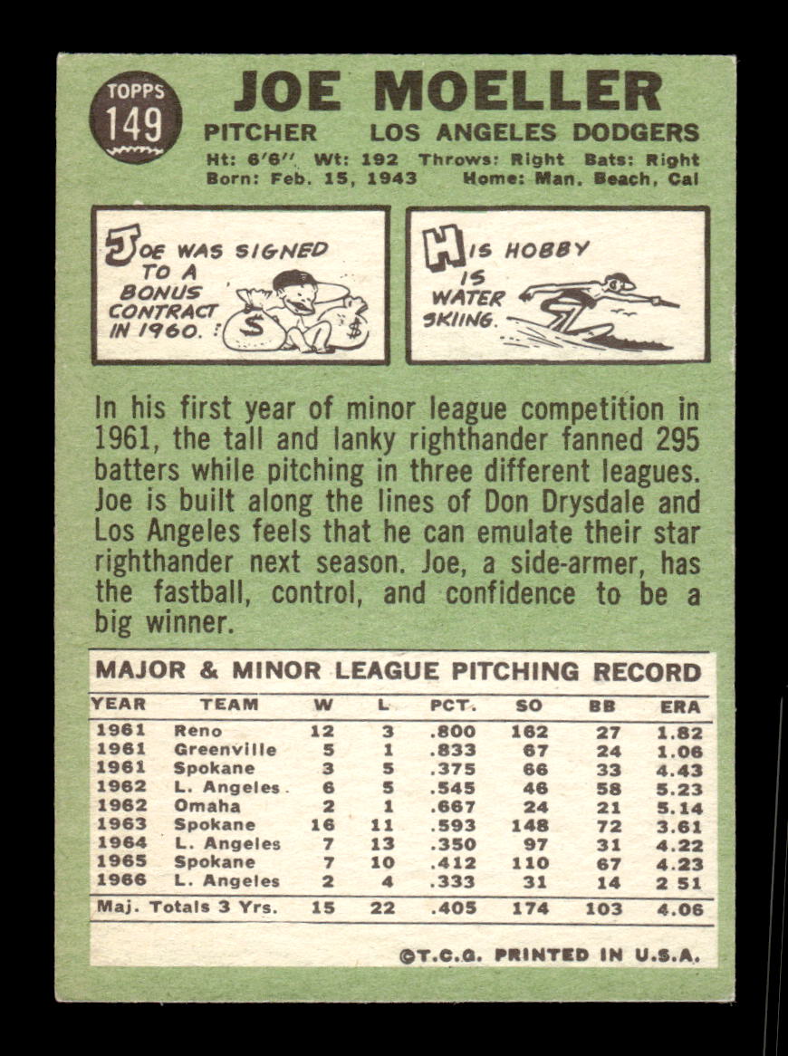 1967 Topps #149 Joe Moeller Los Angeles Dodgers EX HOF10010235