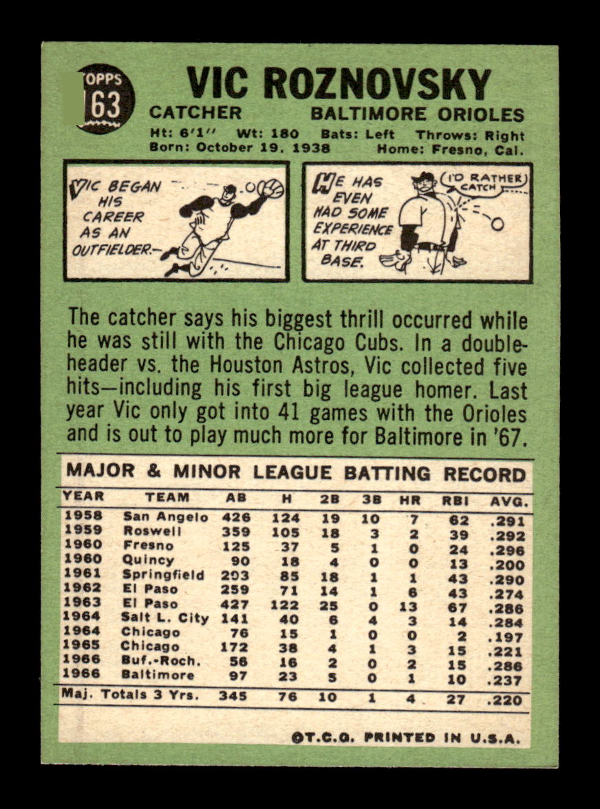 1967 Topps #163 Vic Roznovsky PACK FRESH HOF10010247