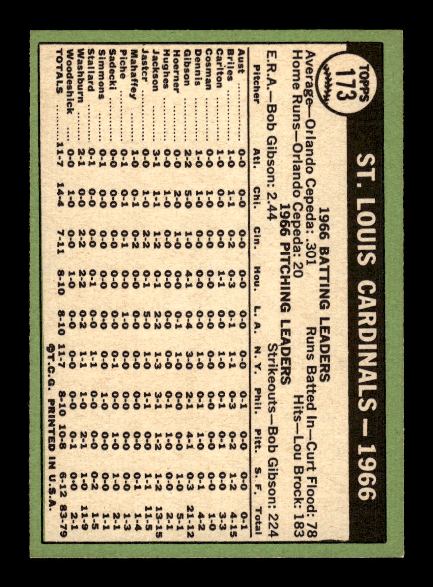 1967 Topps #173 St. Louis Cardinals PACK FRESH HOF10010256