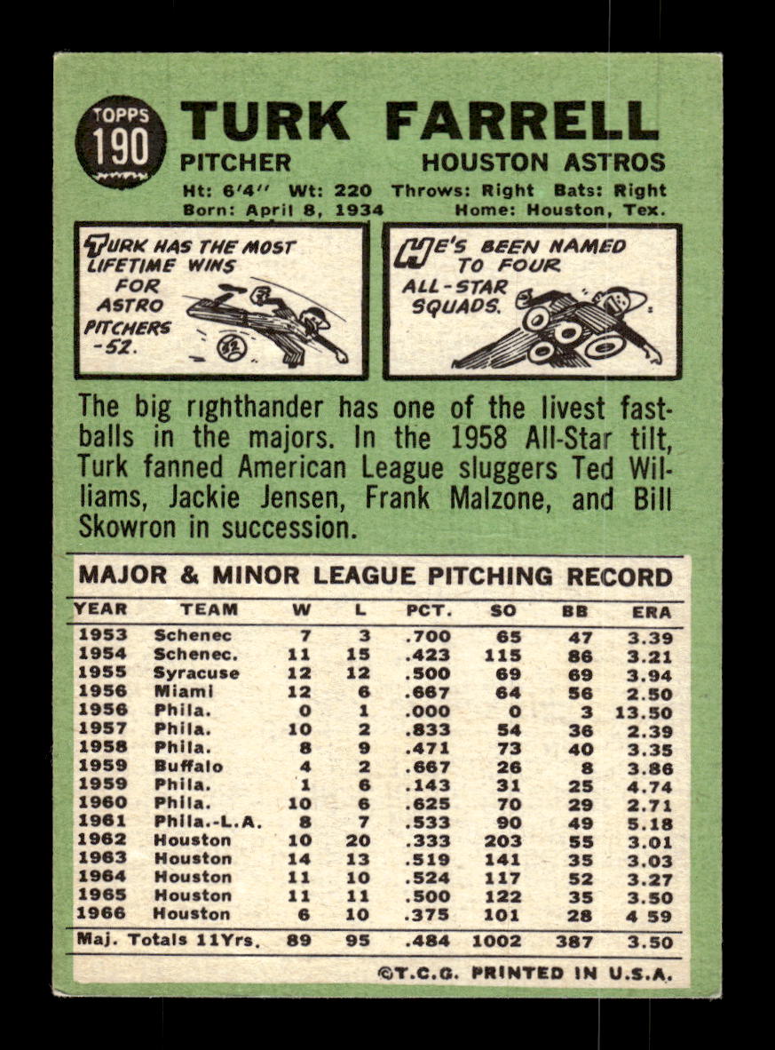 1967 Topps #190 Turk Farrell Houston Astros EX - HI# HOF10010272