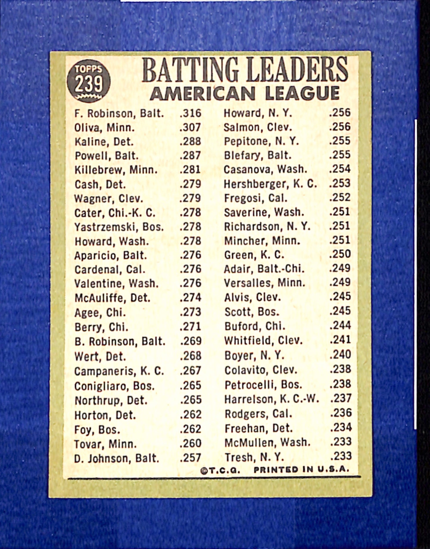 1967 Topps #239 AL Batting Leaders Robinson Oliva Kaline PACK FRESH HOF10010312