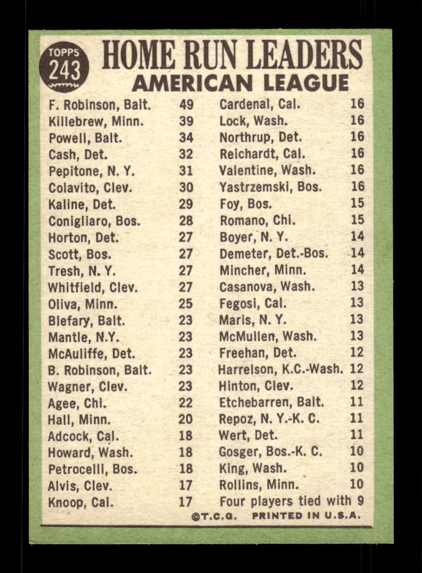1967 Topps #243 AL Home Run Leaders Robinson Killebrew PACK FRESH HOF10010315