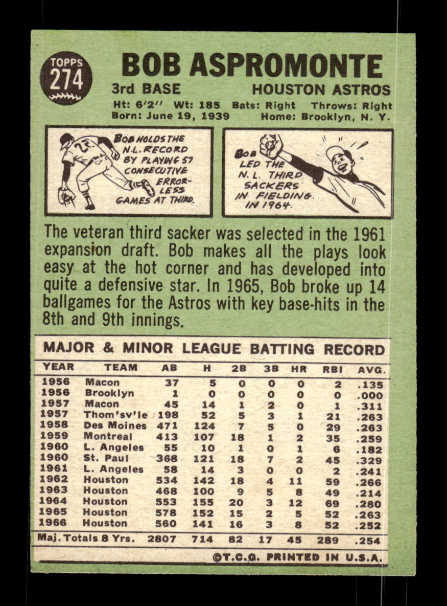 1967 Topps #274 Bob Aspromonte PACK FRESH HOF10010344