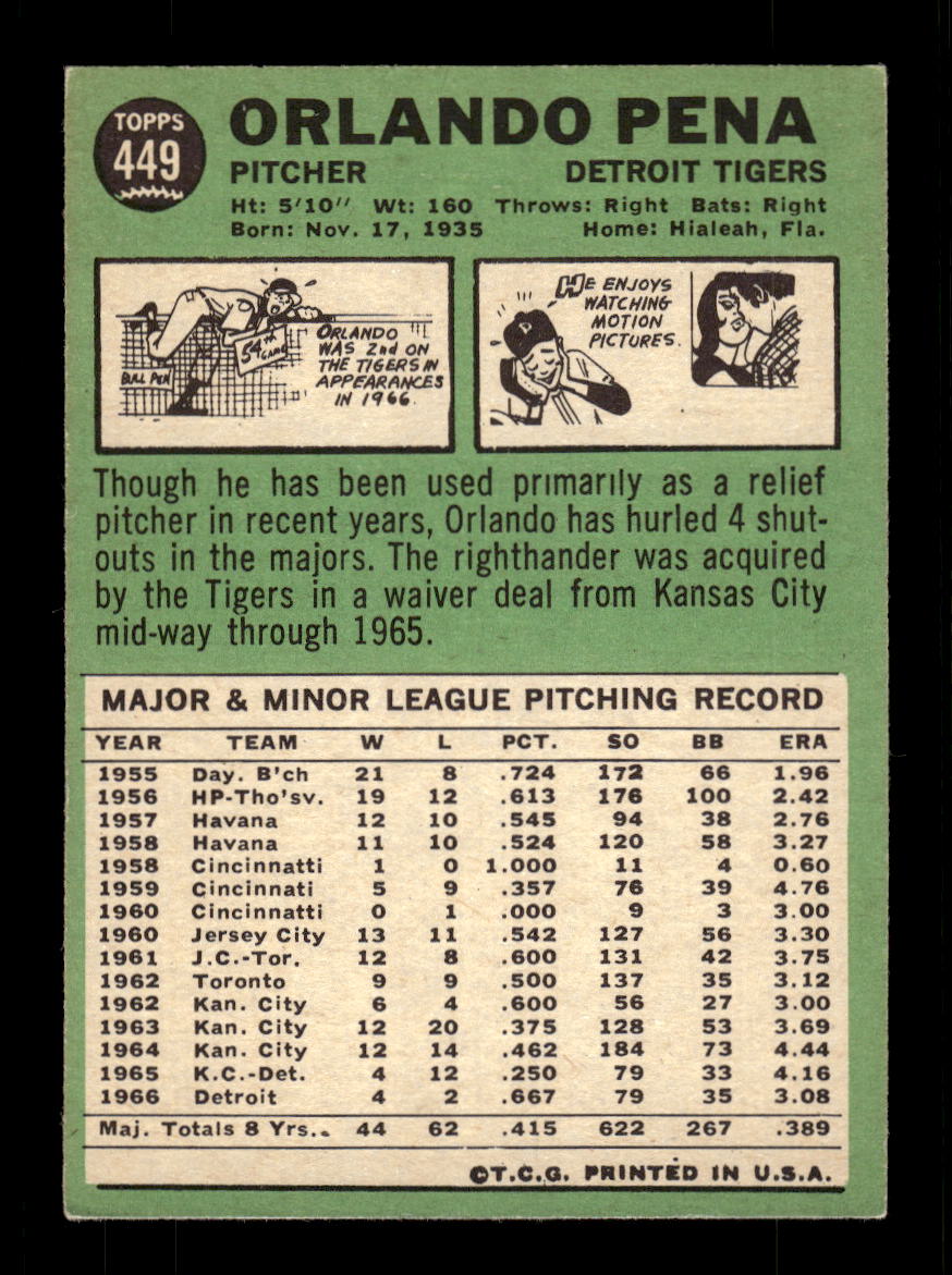 1967 Topps #449 Orlando Pena PACK FRESH HOF10010493