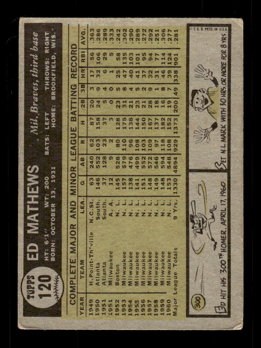 1961 Topps #120 Ed Mathews Milwaukee Braves VG HOF10011143