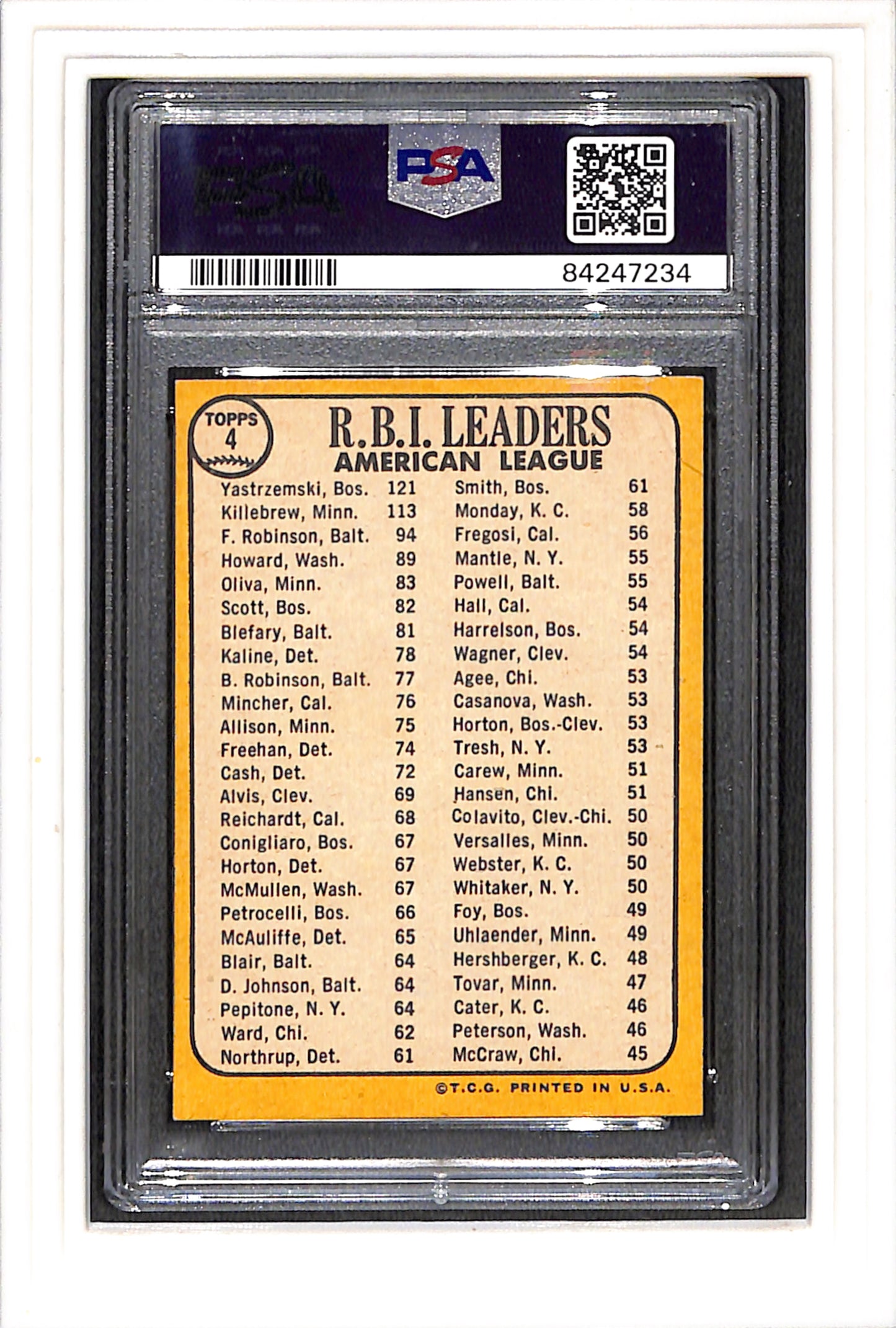 1968 Topps #4 A.L. Rbi Leaders Ystrzmk/Kllbrw/Rbnsn. PSA 6 SN 84247234