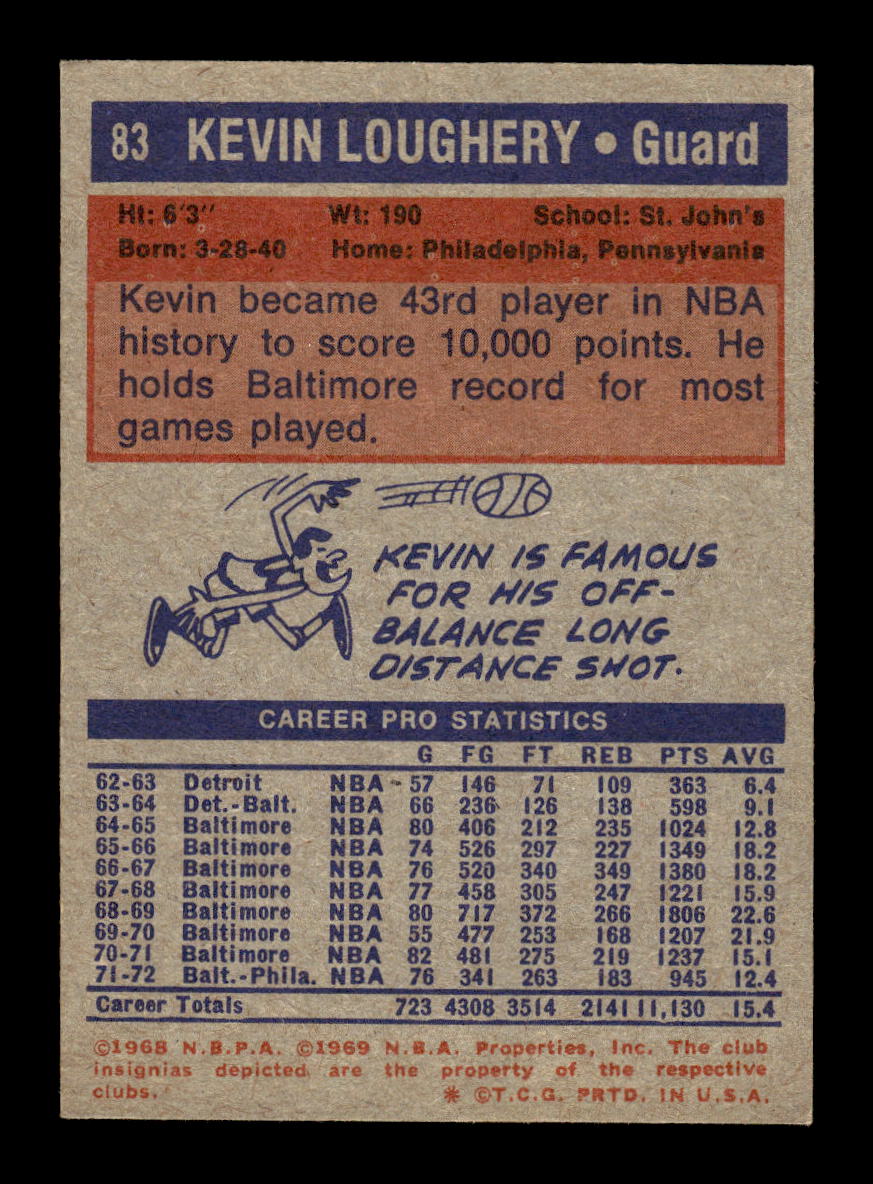 1972-73 Topps #83 Kevin Loughery Philadelphia 76ers EXMT HOF10011365
