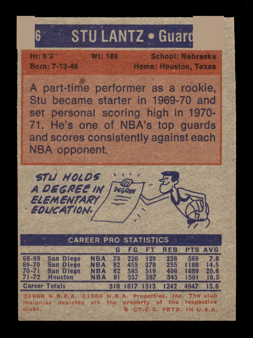 1972-73 Topps #16 Stu Lantz Detroit Pistons EXMT HOF10011378