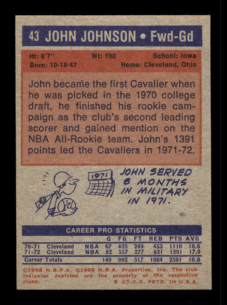 1972-73 Topps #43 John Johnson Cleveland Cavaliers EXMT HOF10011396