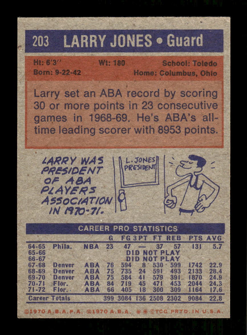 1972-73 Topps #203 Larry Jones Utah Stars EXMT HOF10011430