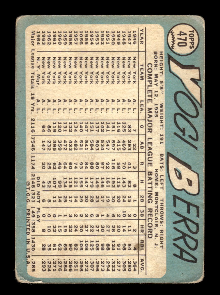 1965 Topps #470 Yogi Berra New York Mets Poor HOF10011557
