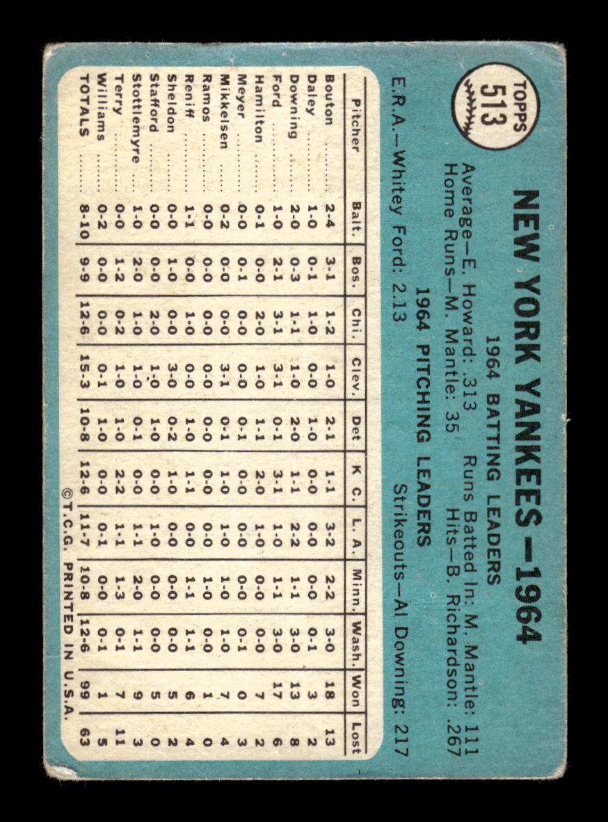 1965 Topps #513 New York Yankees New York Yankees Poor HOF10011559
