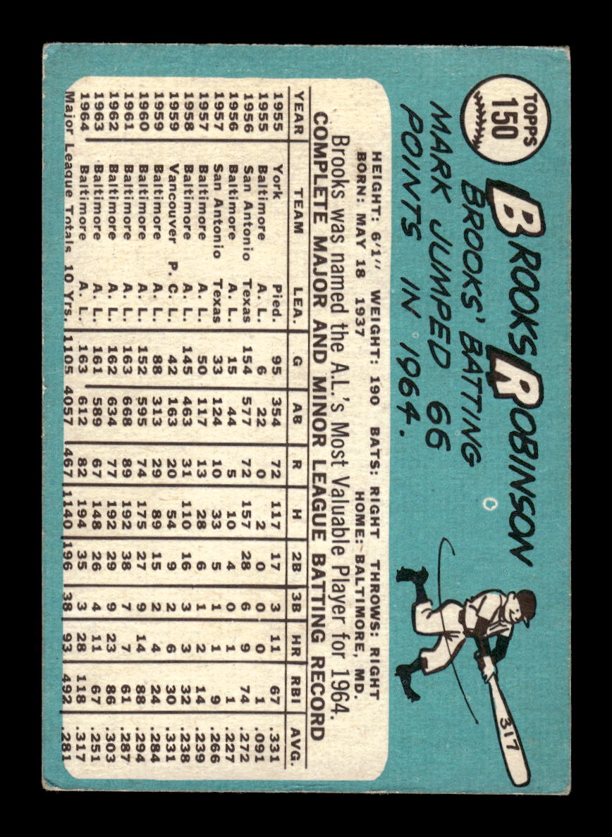 1965 Topps #150 Brooks Robinson Baltimore Orioles VG HOF10011572