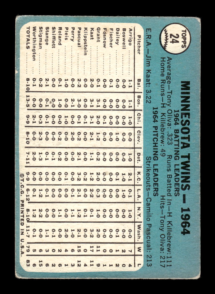 1965 Topps #24 Minnesota Twins Minnesota Twins G/VG HOF10011577