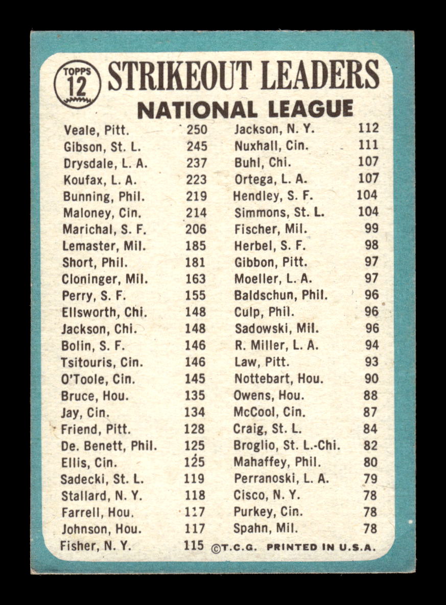 1965 Topps #12 NL Strikeout Leaders Bob Gibson Don Drysdale VG HOF10011579