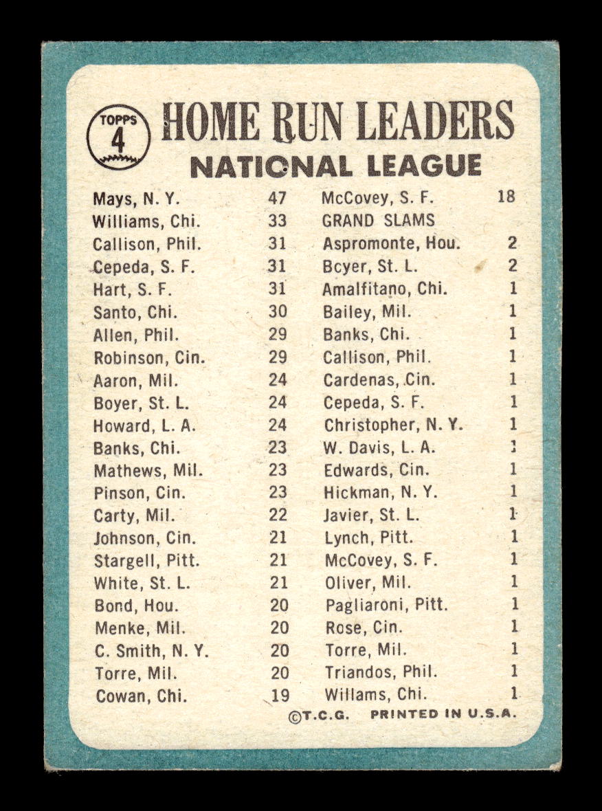 1965 Topps #4 NL 1964 HR Leaders Willie Mays Williams Cepeda VG HOF10011581
