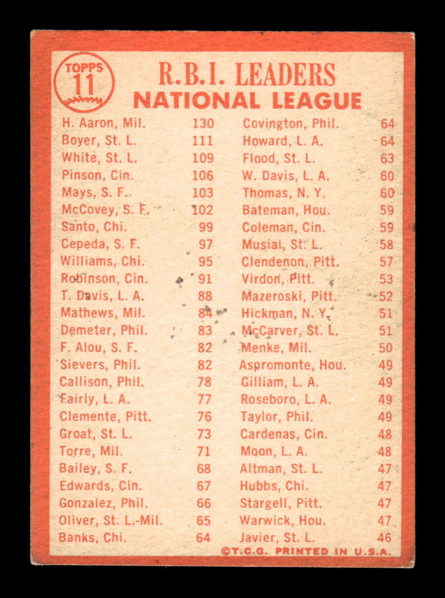 1964 Topps #11 1963 NL RBI Leaders Hank Aaron Ken Boyer VG HOF10011603