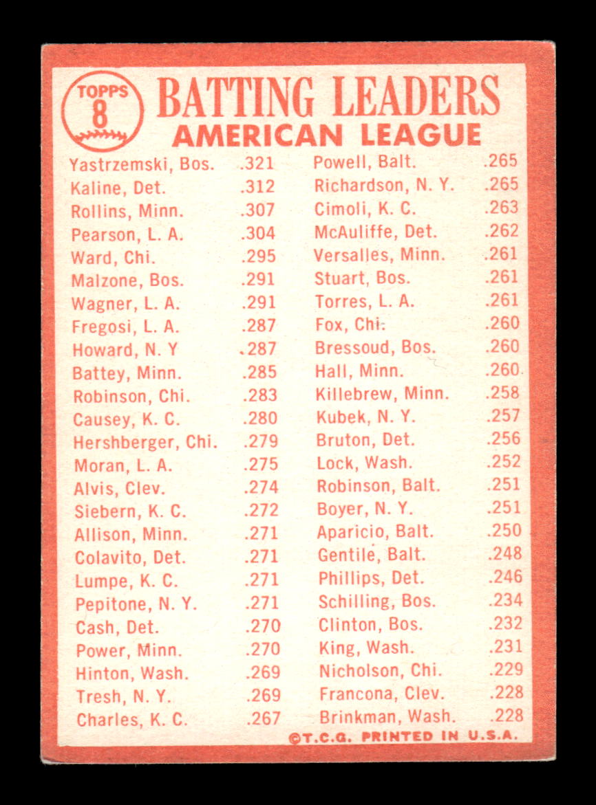1964 Topps #8 1963 AL Batting Leaders Yastrzemski Kaline VG HOF10011604