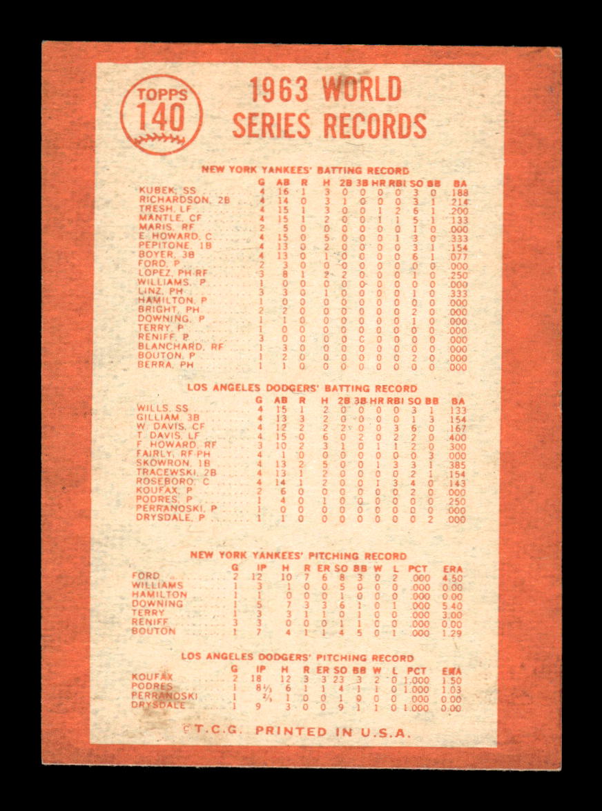 1964 Topps #140 1963 World Series The Dodgers Celebrate VGEX HOF10011643