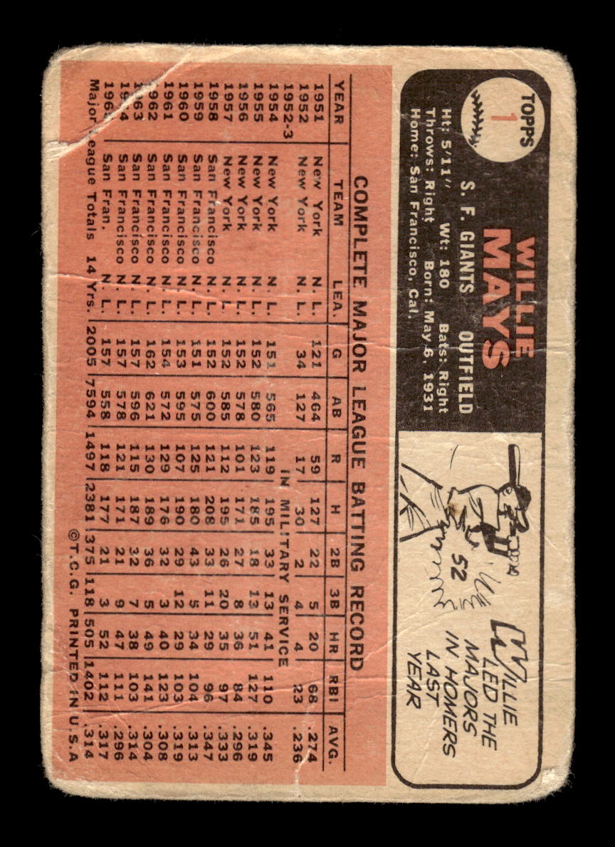 1966 Topps #1 Willie Mays San Francisco Giants Poor HOF10011654