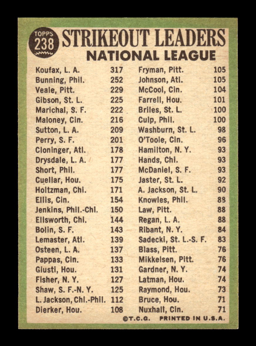 1967 Topps #238 NL Strikeout Leaders Koufax Bunning EX HOF10011663