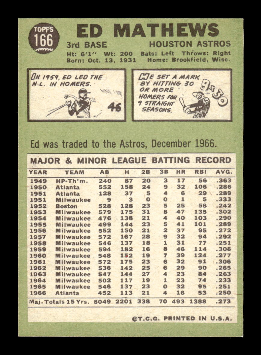 1967 Topps #166 Ed Mathews Houston Astros EX HOF10011671