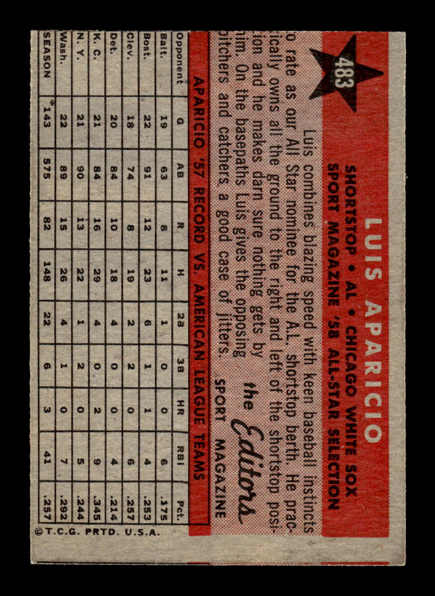 1958 Topps #483 Luis Aparicio Chicago White Sox G/VG HOF10011706