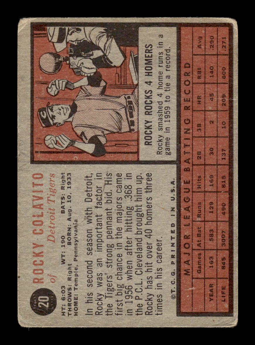 1962 Topps #20 Rocky Colavito Detroit Tigers G/VG HOF10011760