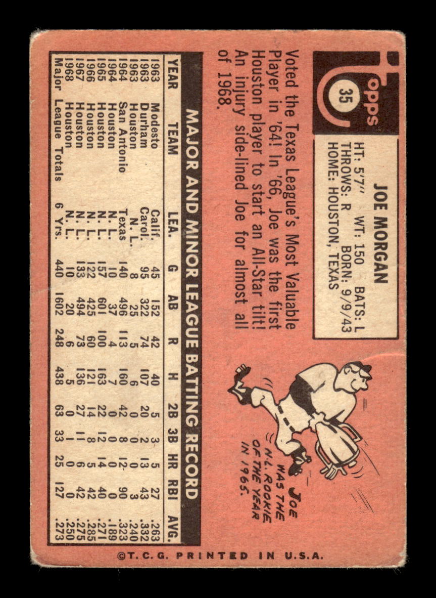 1969 Topps #35 Joe Morgan Houston Astros Poor HOF10011770