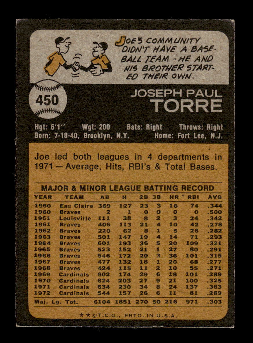 1973 Topps #450 Joe Torre St. Louis Cardinals VGEX HOF10011809