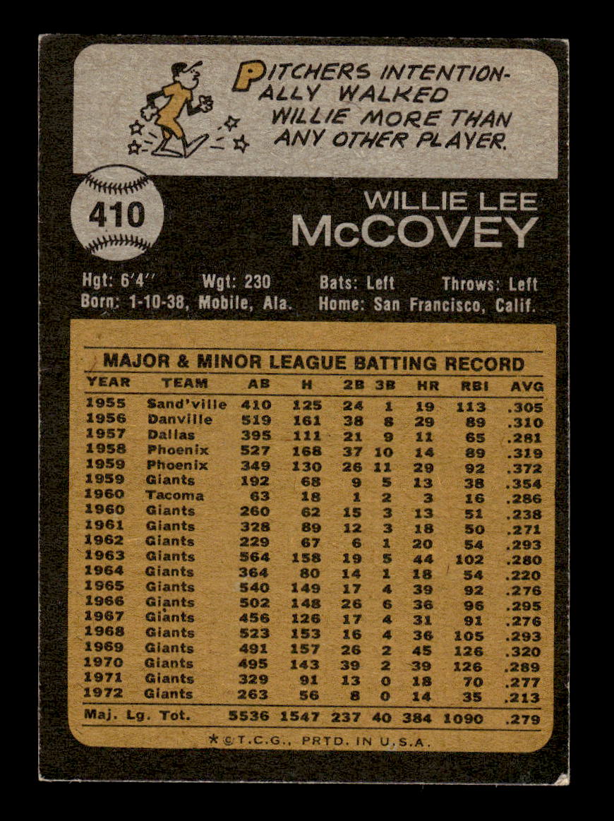 1973 Topps #410 Willie McCovey San Francisco Giants VGEX HOF10011810