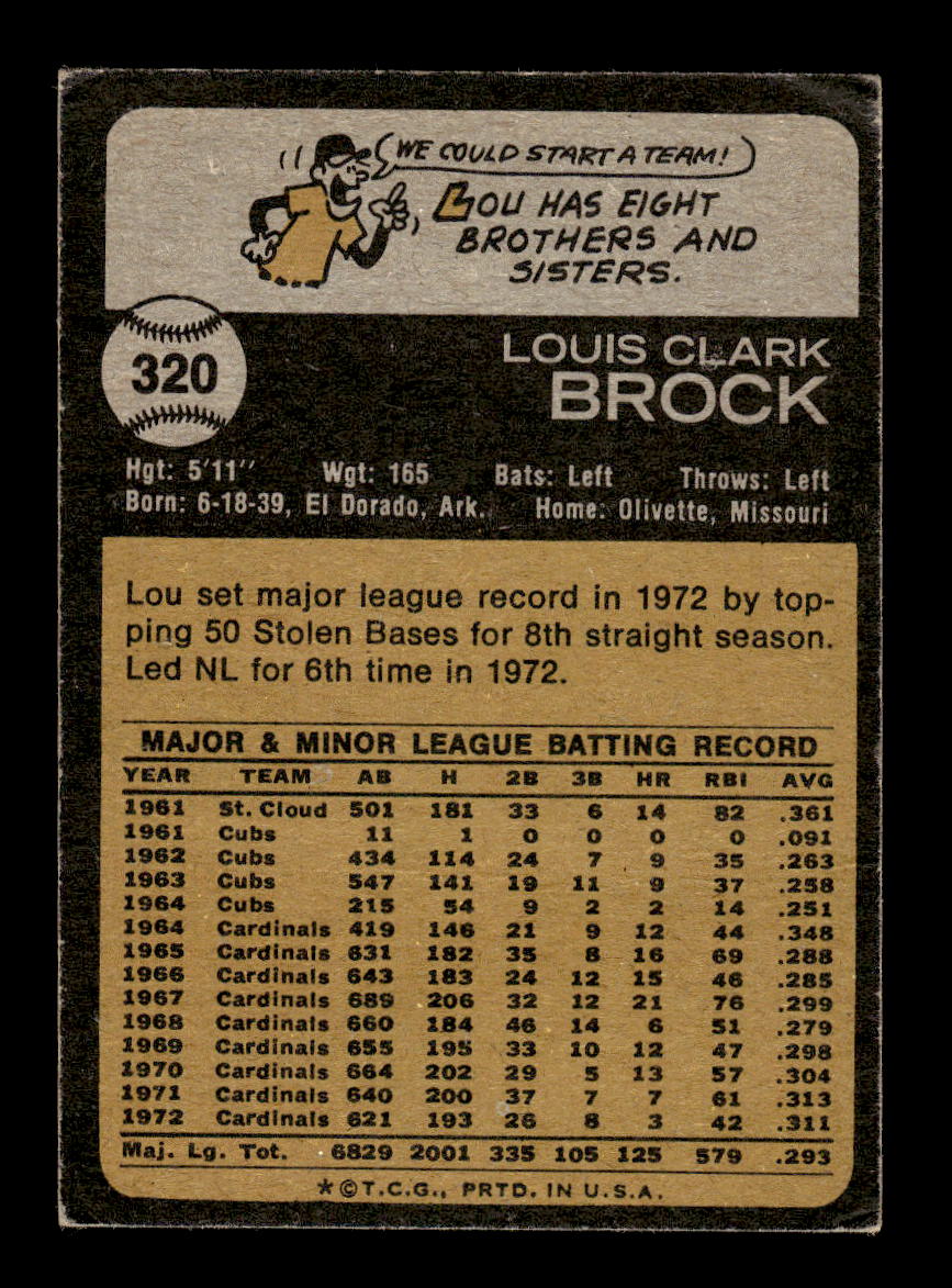 1973 Topps #320 Lou Brock St. Louis Cardinals VG HOF10011815