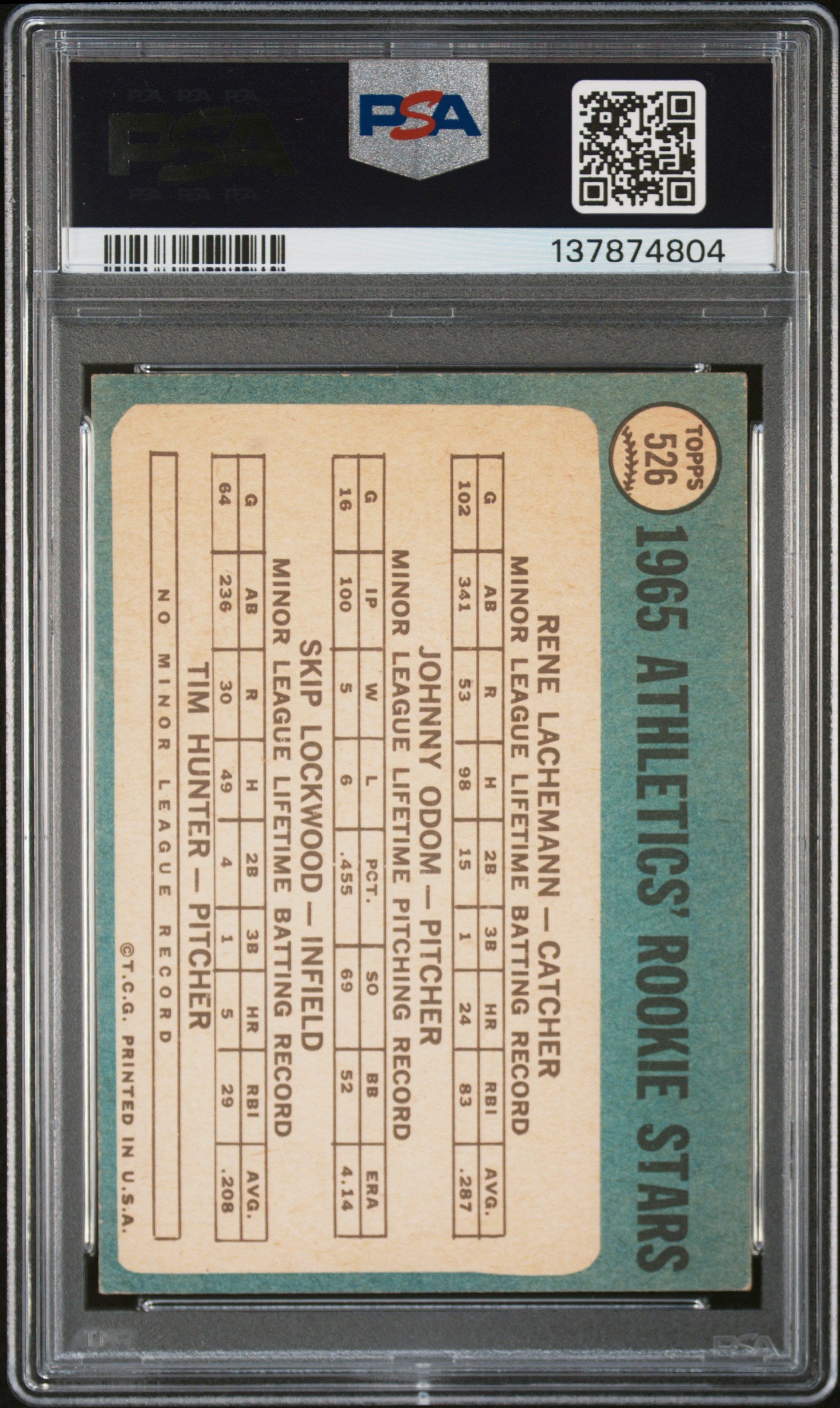 1965 Topps #526 Athletics Rookies PSA 4 SN 137874804